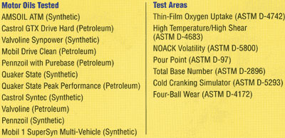 Comparative Mobil Oil Test, AMSOIL distributor, TX
