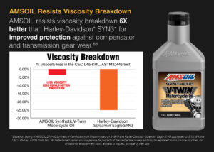 Best Synthetic Oil for a Harley