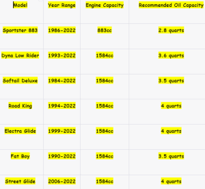 Harley Davidson Oil Capacity Chart