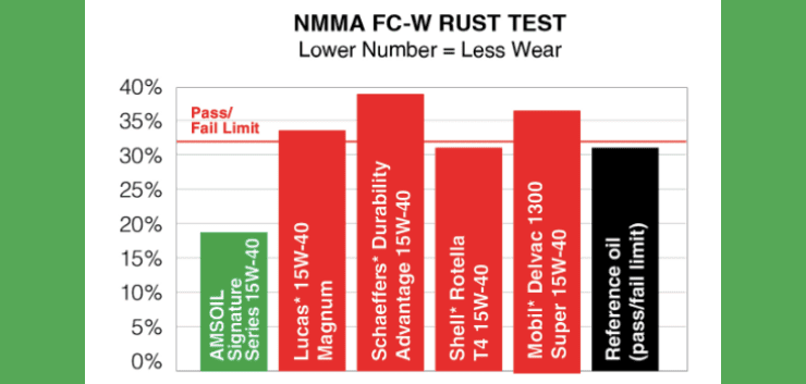 Rust Test Chart