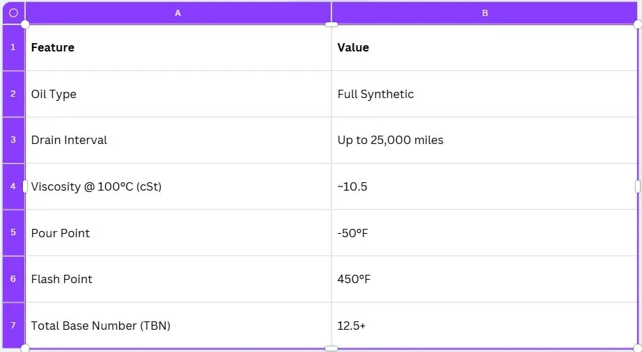 Technical Specs & Performance