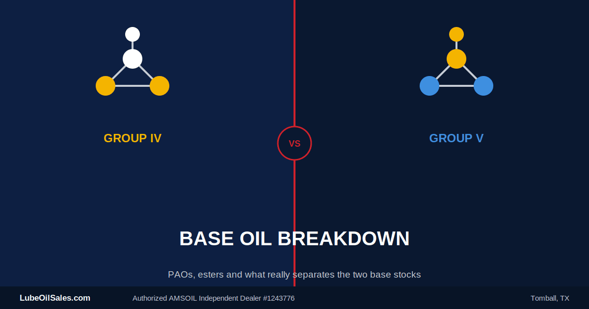 Group IV vs Group V Base Oils