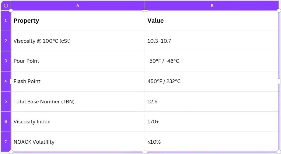 Technical Specifications
