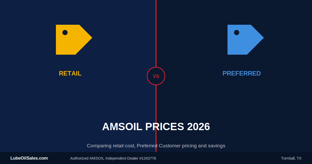 AMSOIL Prices