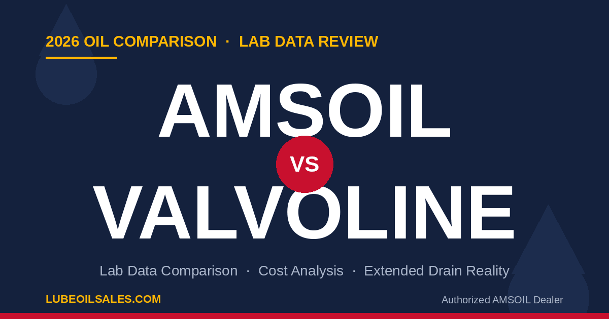 AMSOIL vs Valvoline