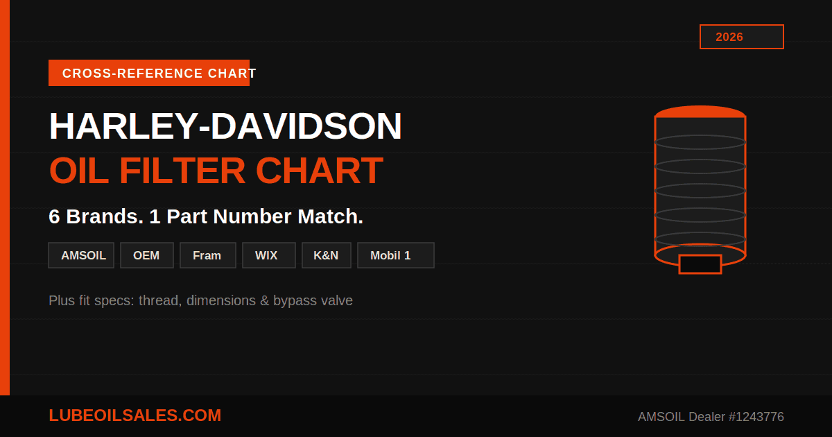 Harley-Davidson Oil Filter Chart